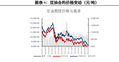 豆油潜在供应量上升 豆粕或震荡偏弱