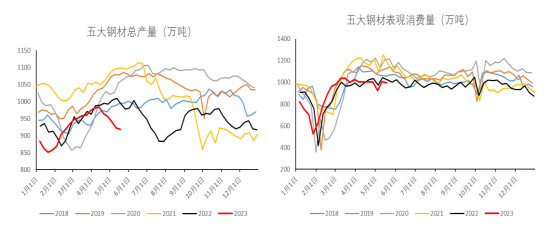 减产压力减弱 短期铁矿石或震荡运行为主