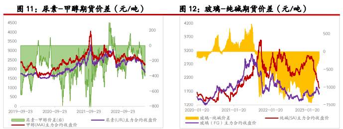 尿素暂无利好支撑 纯碱盘面仍或弱势运行