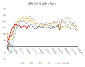 供需矛盾改善有限 短期螺纹钢或承压震荡运行