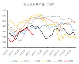 减产压力减弱 短期铁矿石或震荡运行为主