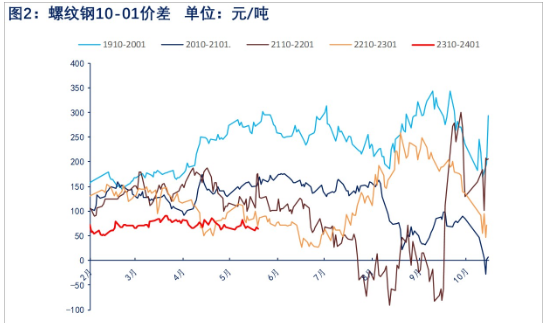 需求面临淡季 预计螺纹钢价格震荡偏弱