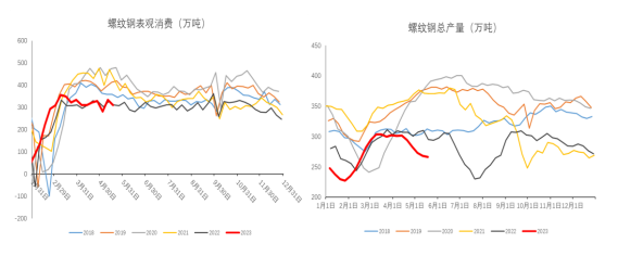 供需矛盾改善有限 短期螺纹钢或承压震荡运行