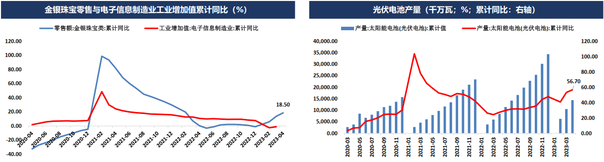 市场修正美联储货币政策预期但债务上限问题扰动加剧 贵金属将呈现宽幅震荡