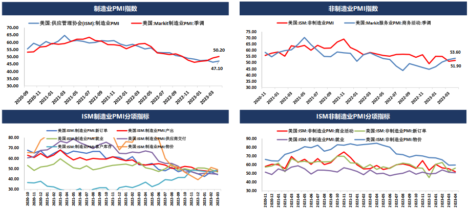 市场修正美联储货币政策预期但债务上限问题扰动加剧 贵金属将呈现宽幅震荡