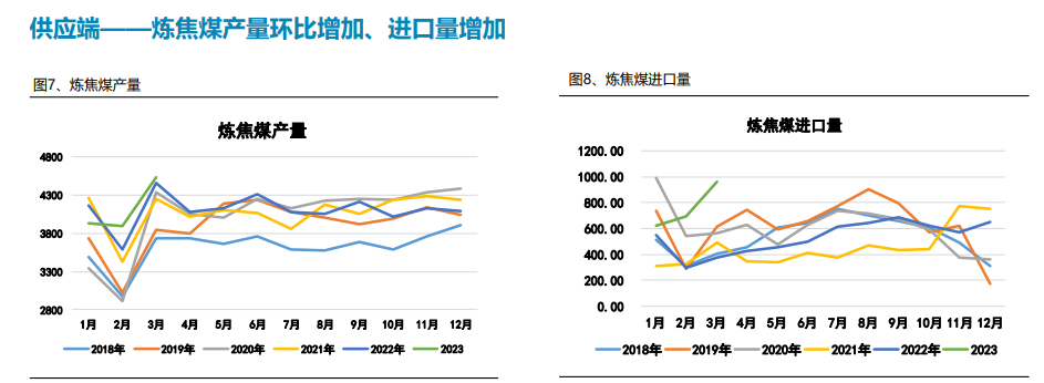 钢厂利润修复 焦炭下行空间或收窄