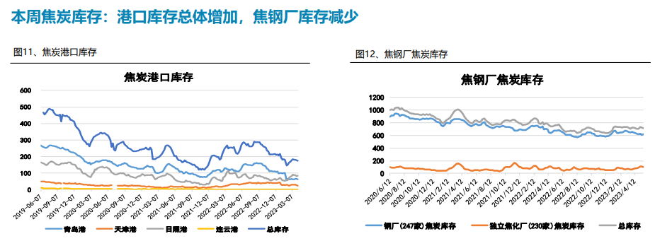 钢厂利润修复 焦炭下行空间或收窄