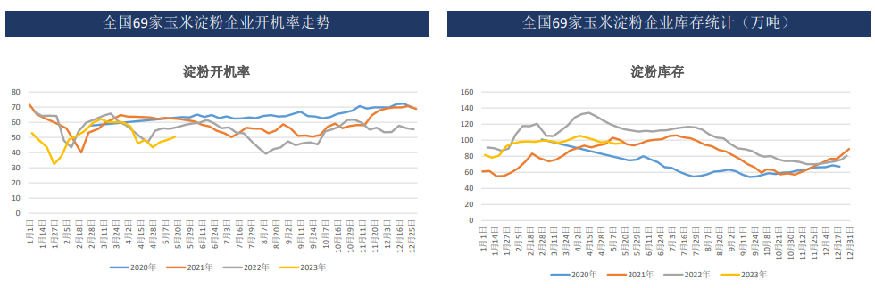 广发期货玉米周报：玉米企稳 阶段性利空交易较为充分