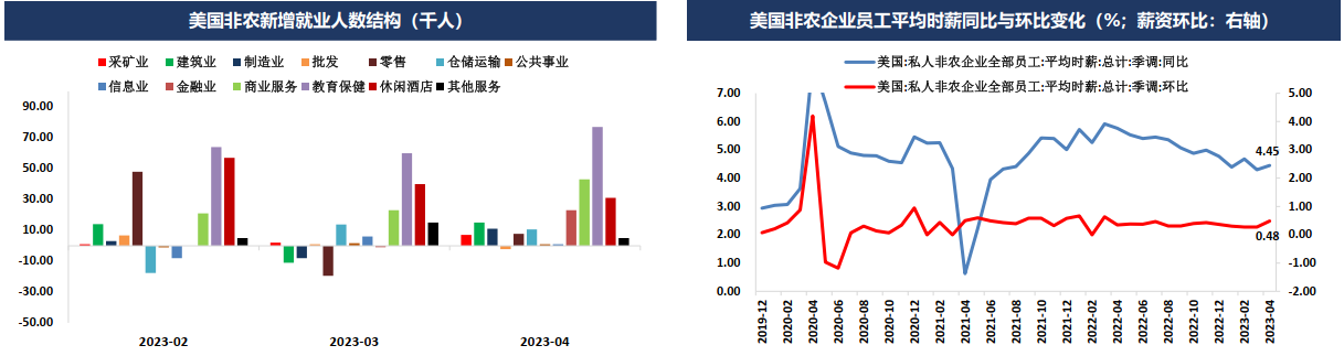 市场修正美联储货币政策预期但债务上限问题扰动加剧 贵金属将呈现宽幅震荡