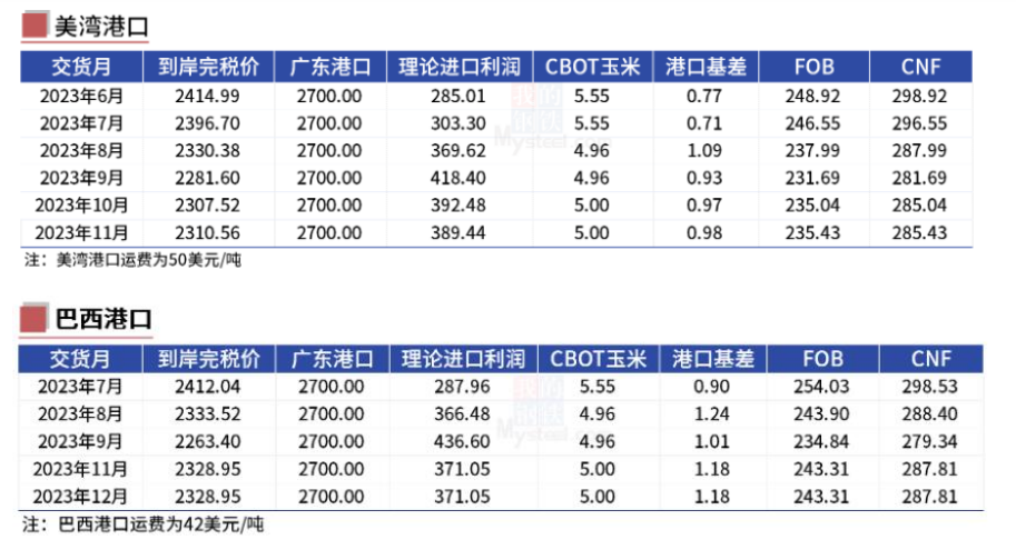 广发期货玉米周报：玉米企稳 阶段性利空交易较为充分