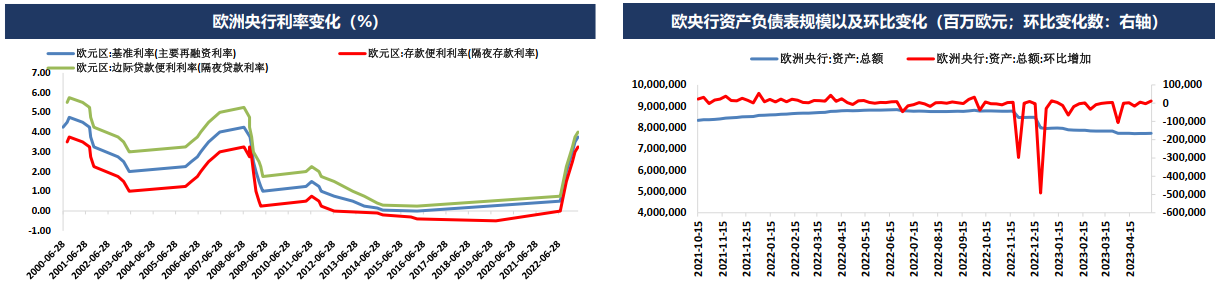 市场修正美联储货币政策预期但债务上限问题扰动加剧 贵金属将呈现宽幅震荡