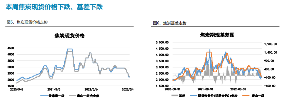 钢厂利润修复 焦炭下行空间或收窄