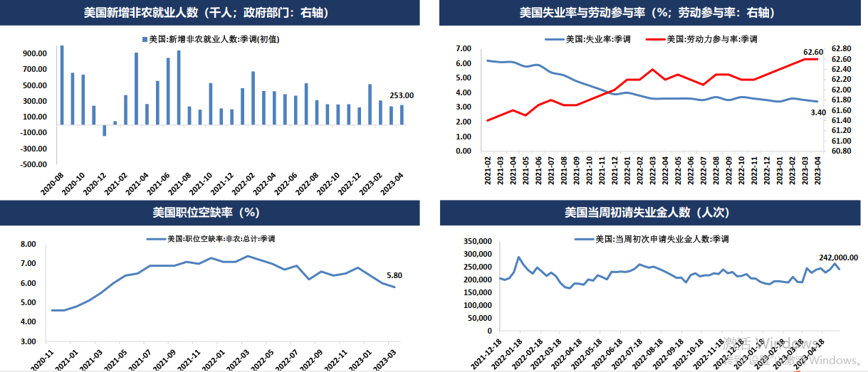 市场修正美联储货币政策预期但债务上限问题扰动加剧 贵金属将呈现宽幅震荡