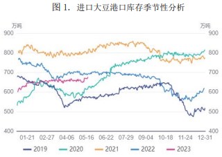 棕榈油供应充足 豆粕市场或面临下跌风险