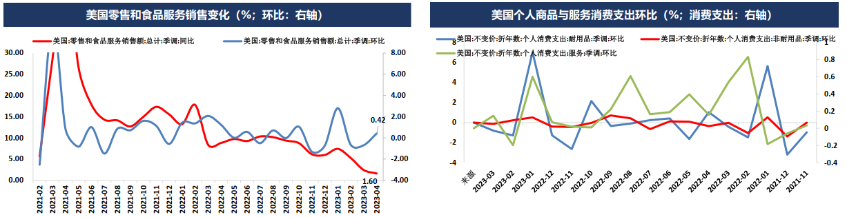 市场修正美联储货币政策预期但债务上限问题扰动加剧 贵金属将呈现宽幅震荡