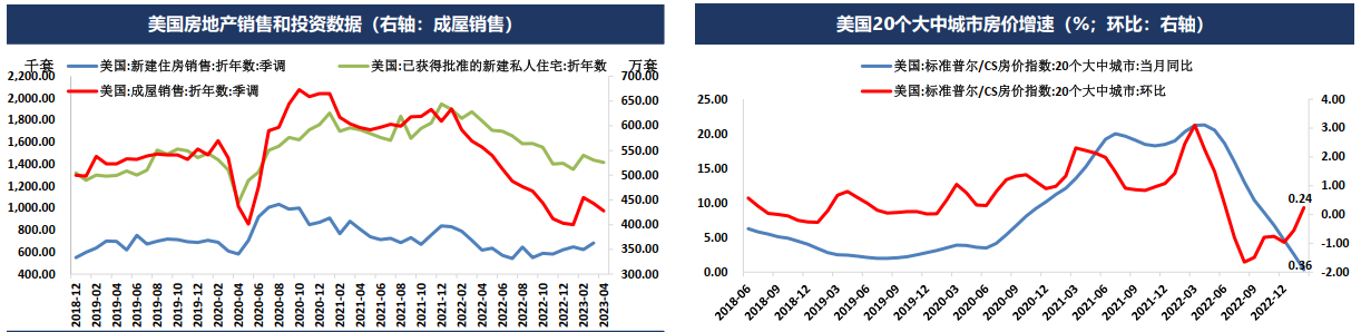 市场修正美联储货币政策预期但债务上限问题扰动加剧 贵金属将呈现宽幅震荡