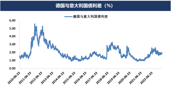 市场修正美联储货币政策预期但债务上限问题扰动加剧 贵金属将呈现宽幅震荡