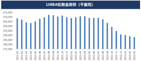 市场修正美联储货币政策预期但债务上限问题扰动加剧 贵金属将呈现宽幅震荡