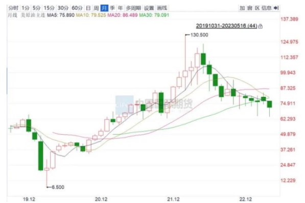 棕榈油期价波动区间下移 豆油或呈区间震荡运行