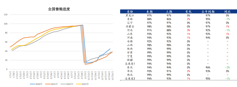 广发期货玉米周报：玉米企稳 阶段性利空交易较为充分