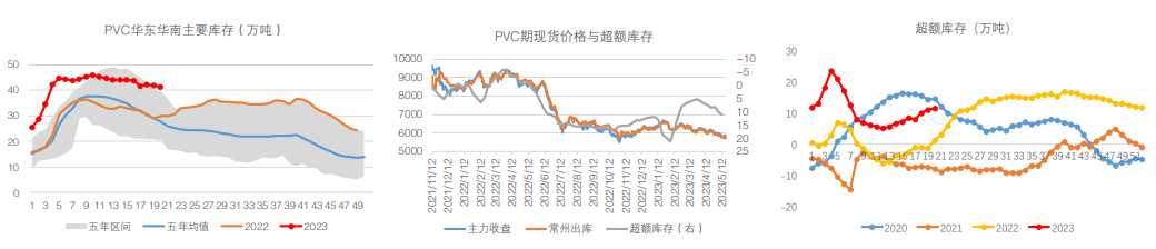 电石法PVC粉成本方面难有明显下降 PVC粉底部仍有成本支撑