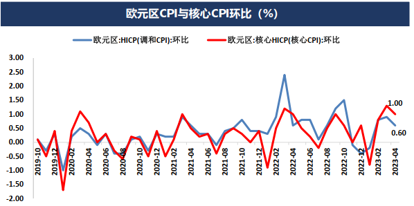 市场修正美联储货币政策预期但债务上限问题扰动加剧 贵金属将呈现宽幅震荡