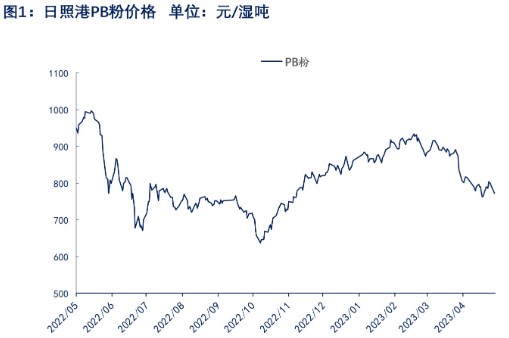 下游需求疲软 铁矿石短期或维持震荡走势