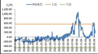 PTA装置负荷仍处高位 短期乙二醇或反弹放缓