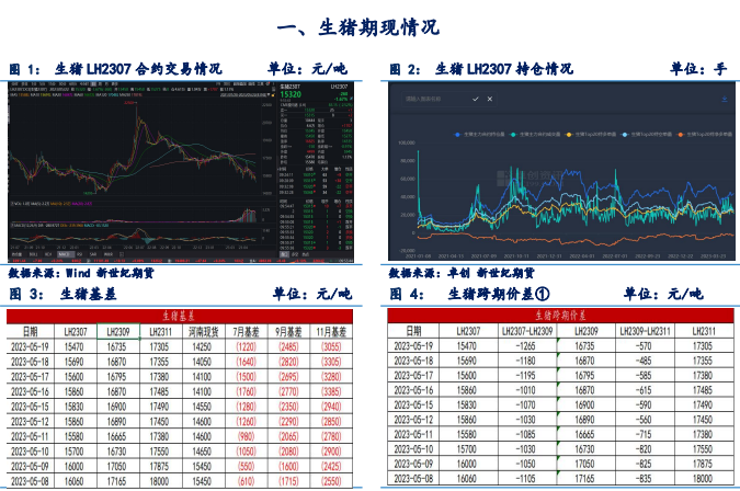 价格支撑较弱 预计短期生猪或震荡偏弱运行