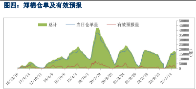 现货交投冷清 预计棉花或区间震荡运行