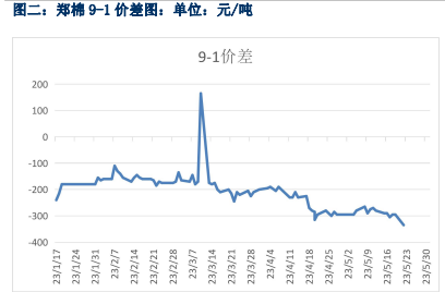 现货交投冷清 预计棉花或区间震荡运行