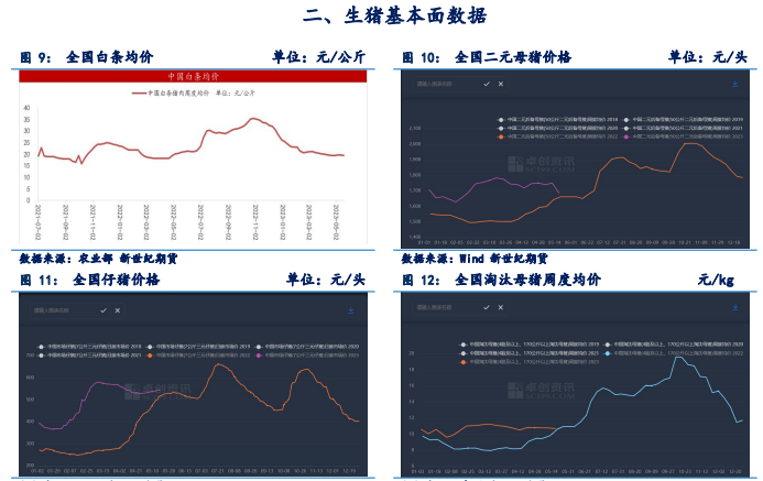 价格支撑较弱 预计短期生猪或震荡偏弱运行