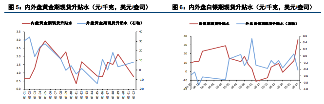 市场风险仍存 短期贵金属或维持震荡运行