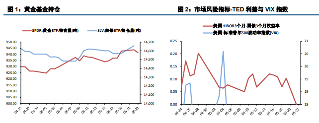 市场风险仍存 短期贵金属或维持震荡运行