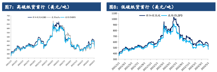 需求驱动有限 预计燃料油或震荡运行为主