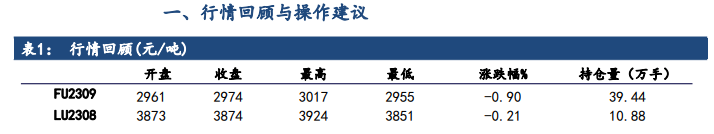 需求驱动有限 预计燃料油或震荡运行为主