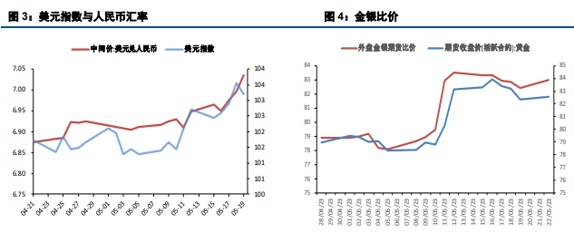 市场风险仍存 短期贵金属或维持震荡运行