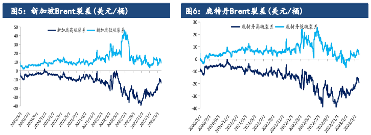 需求驱动有限 预计燃料油或震荡运行为主