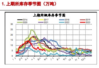 沪铜上行动能不足 沪铝成本或持续下移