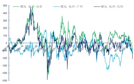 需求难有好转 短期螺纹钢市场或震荡偏弱