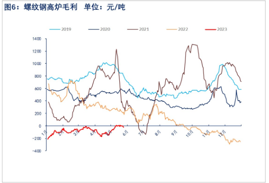 需求难有好转 短期螺纹钢市场或震荡偏弱