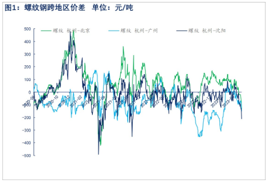 需求难有好转 短期螺纹钢市场或震荡偏弱