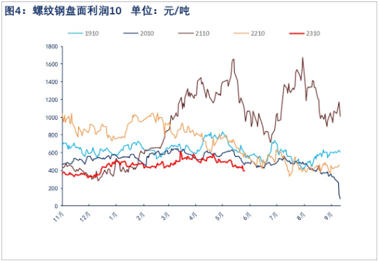 需求难有好转 短期螺纹钢市场或震荡偏弱