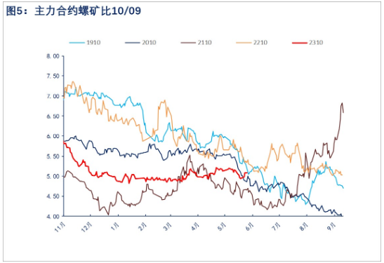 需求难有好转 短期螺纹钢市场或震荡偏弱