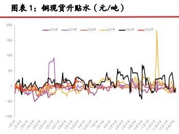 沪铝成本端支撑或继续减弱 短期镍价下跌后或将震荡偏弱