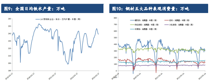 表观消费量再度萎缩 预计后市螺纹钢下跌或难反弹