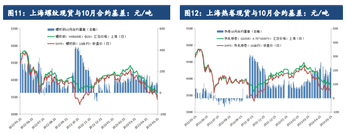 表观消费量再度萎缩 预计后市螺纹钢下跌或难反弹