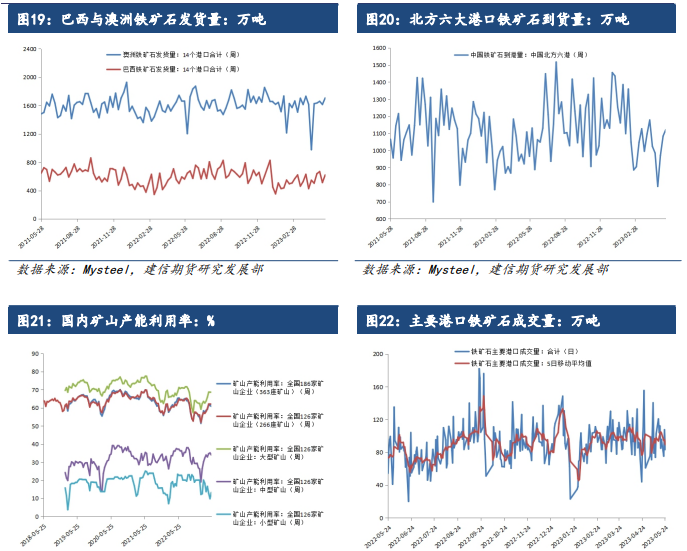 表观消费量再度萎缩 预计后市螺纹钢下跌或难反弹