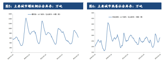 表观消费量再度萎缩 预计后市螺纹钢下跌或难反弹