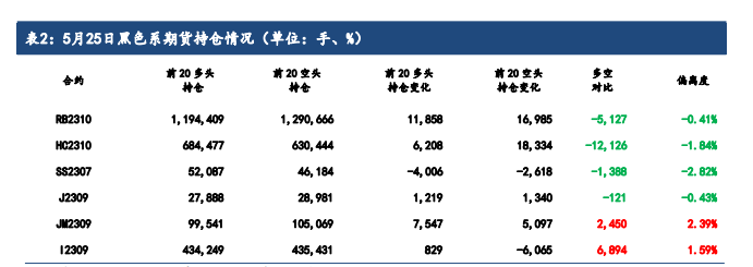 表观消费量再度萎缩 预计后市螺纹钢下跌或难反弹